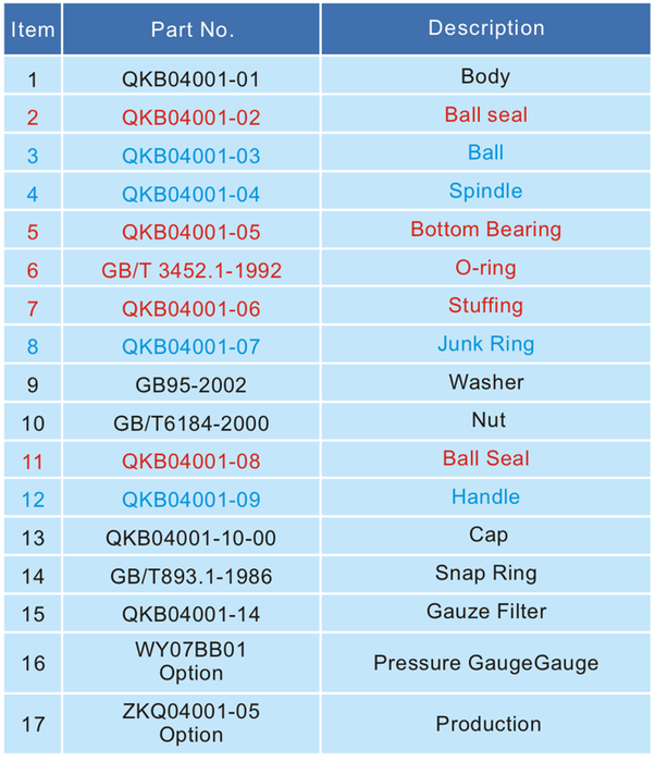 1.5   BSP Air Inlet Ball Valve 4
