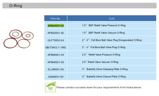 1.5%22 BSP Relief Valve Pressure O-Ring