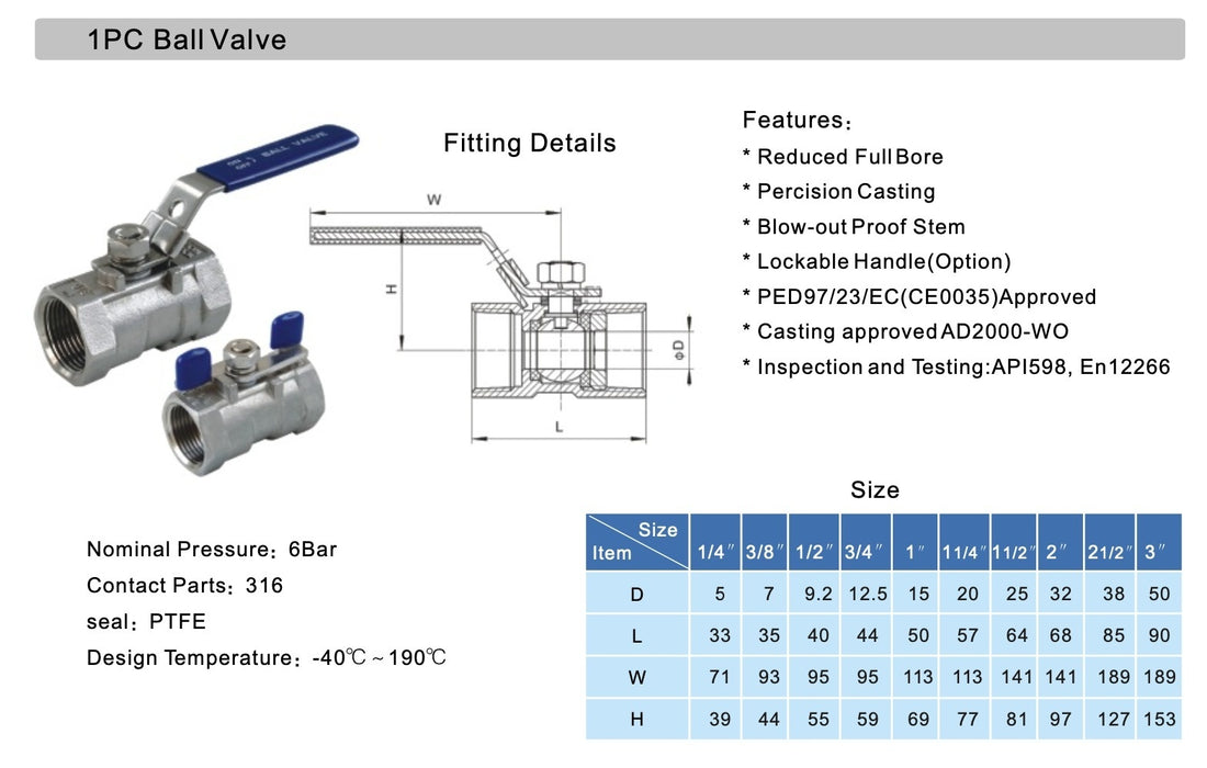 1PC Threaded Ball Valve Guard Europe B.V. 2