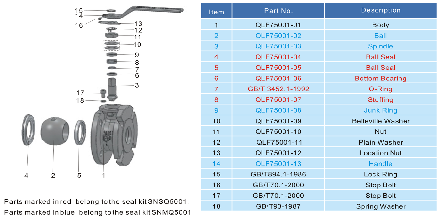 2 Full Bore Ball Valve 3