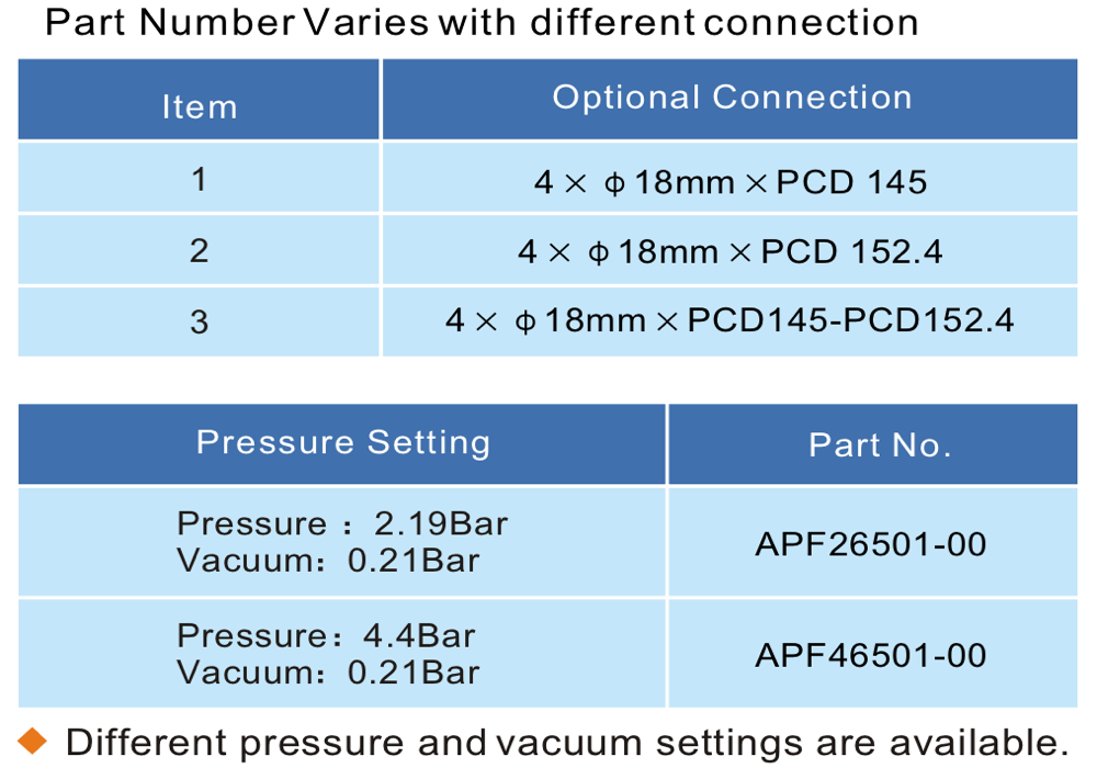 2.5 Flanged Safety Relief Valve 3
