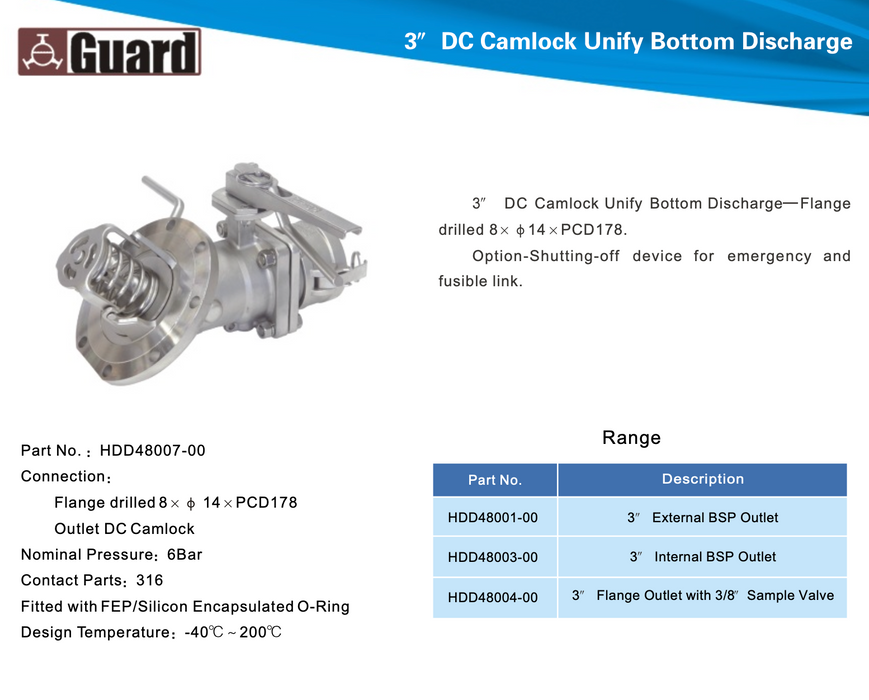 3 %22DC Camlock Unify Bottom Valve