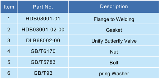 3   Road Tanker Butterfly Valve 4