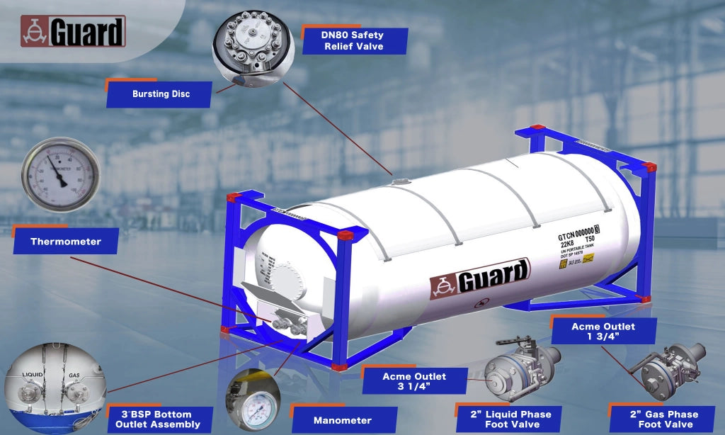 Gas Tank Valve for ISO Tank