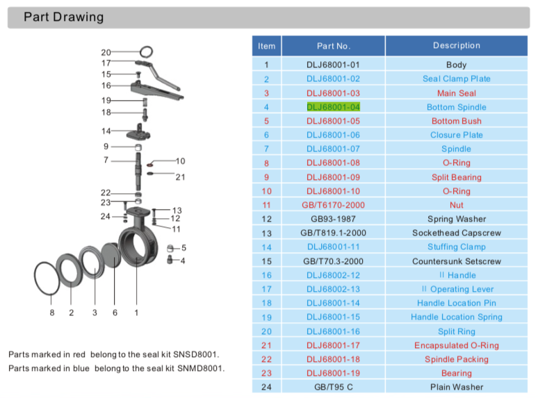 Bottom Spindle for 3%22 Clamped Butterfly Valve