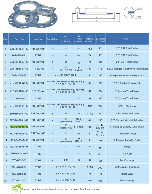 Gasket 3%22 Clamped Butterfly Valve Outlet