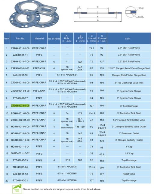 Gasket for 3%22 Top Discharge
